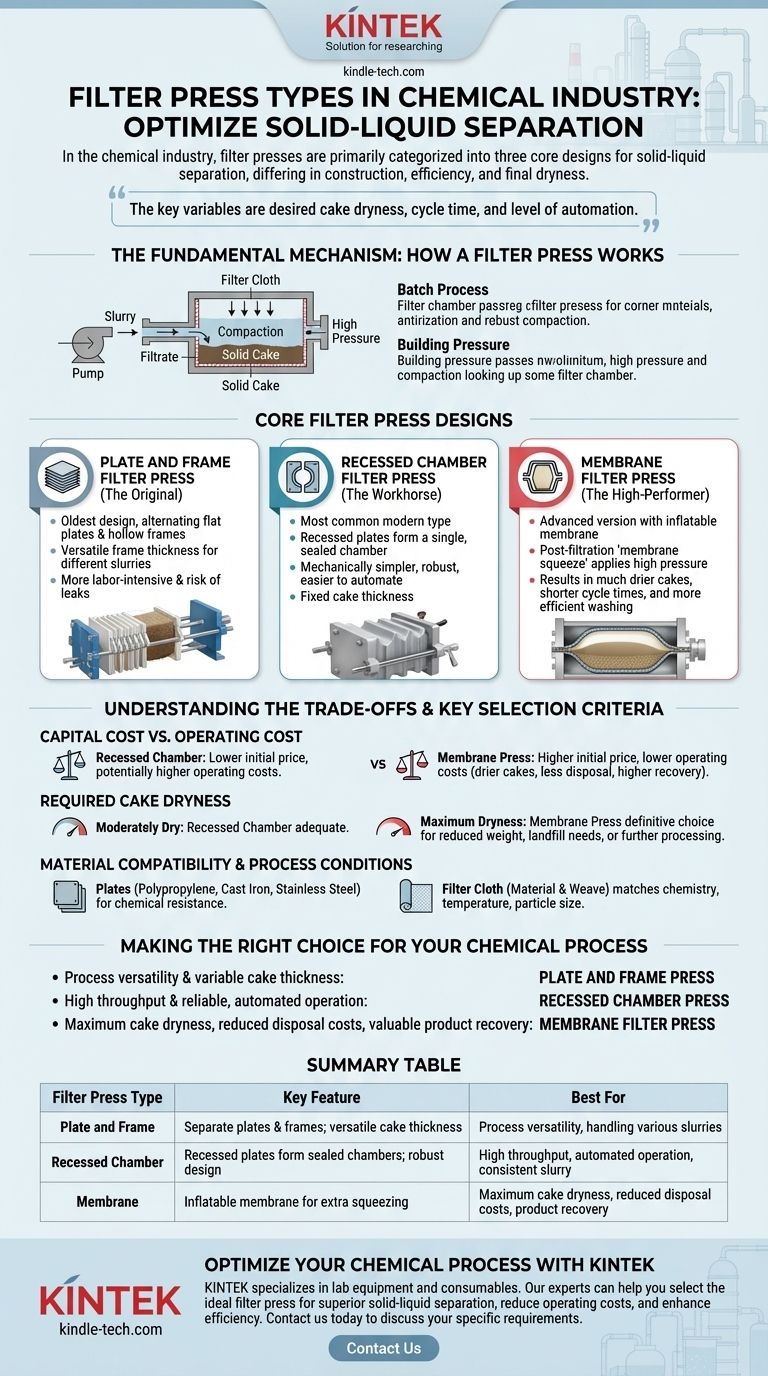 Was sind die Arten von Filterpressen in der chemischen Industrie? Wählen Sie die richtige für Ihren Prozess Visuelle Anleitung