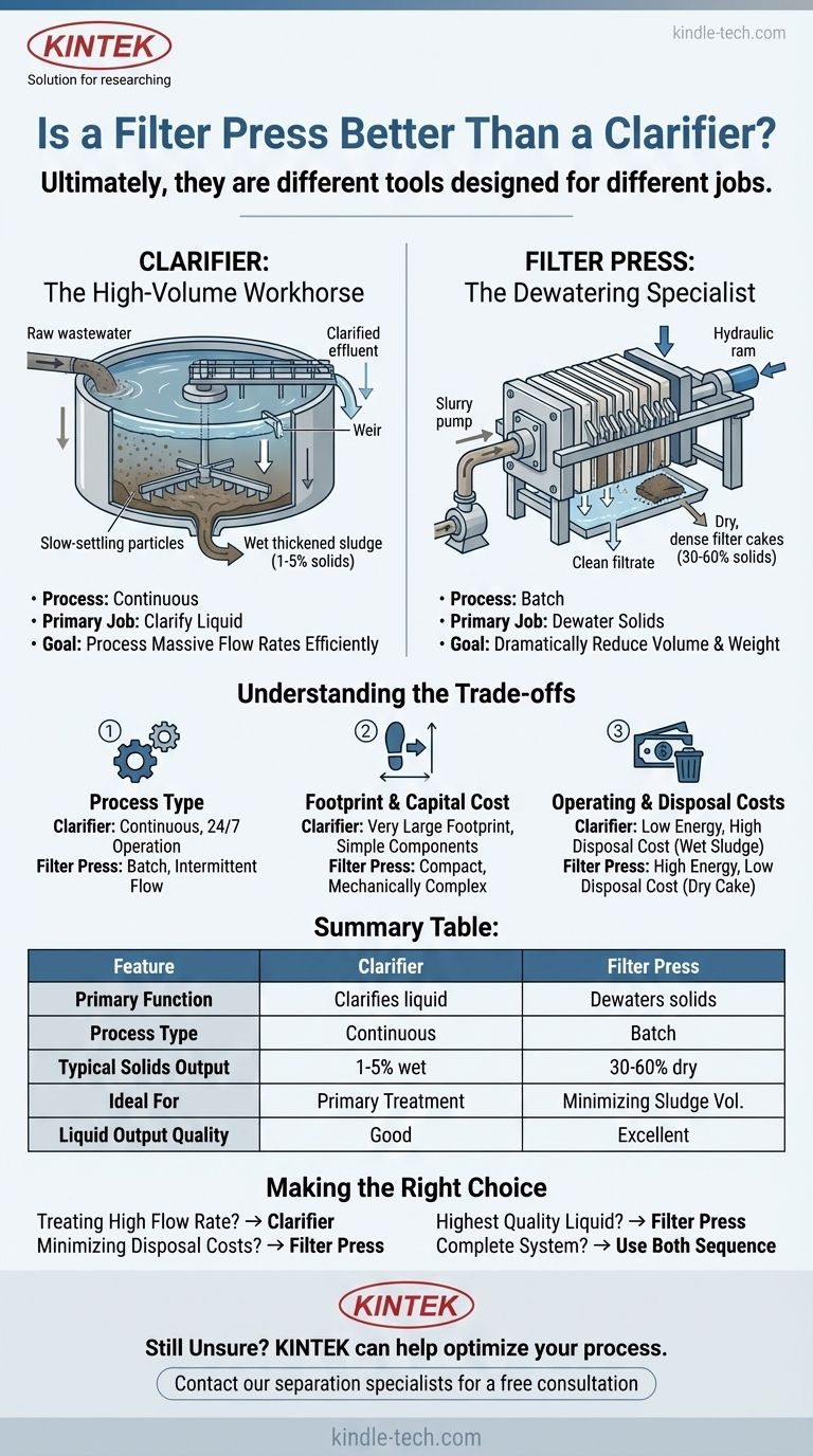 هل المرشح الضاغط أفضل من جهاز التصفية؟ اختر الأداة المناسبة لهدف الفصل لديك دليل مرئي