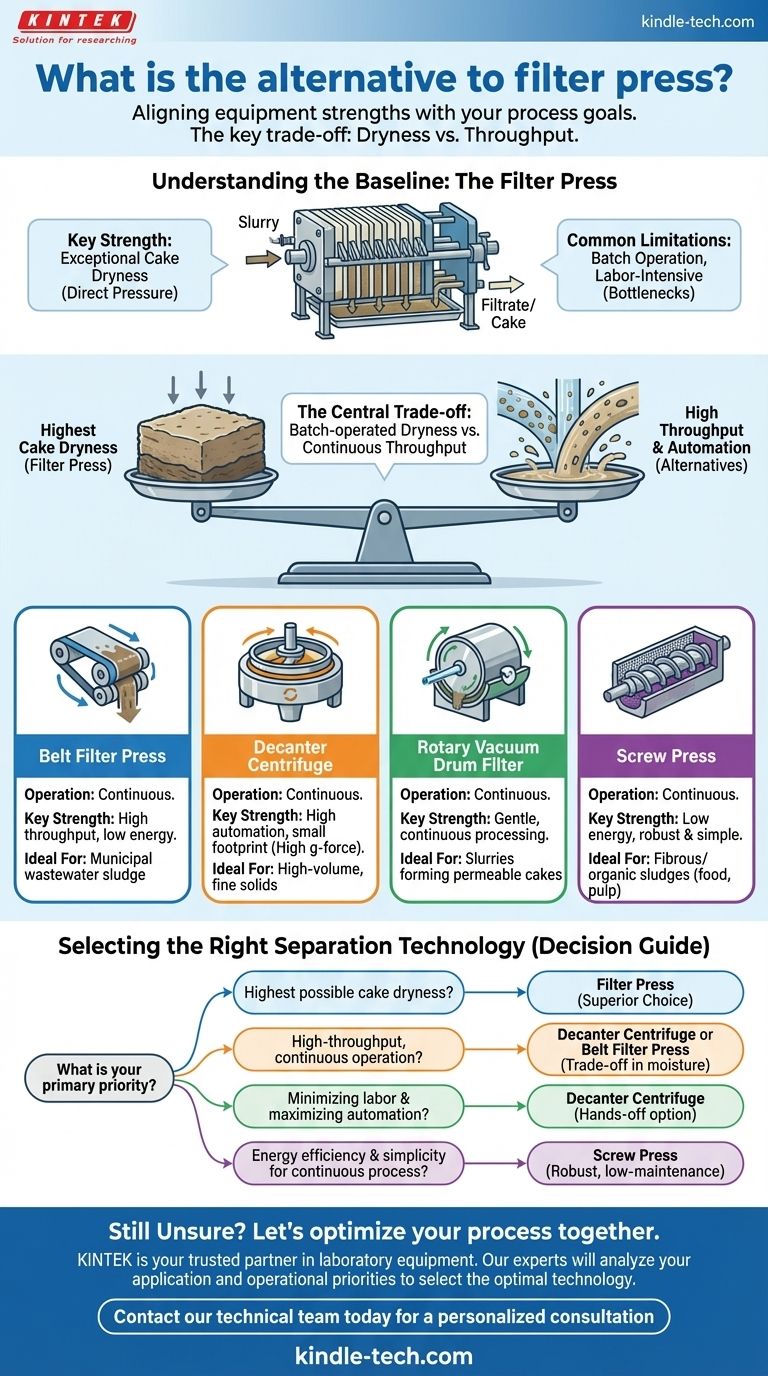 필터 프레스의 대안은 무엇인가요? 연속 탈수 기술 비교 시각적 가이드