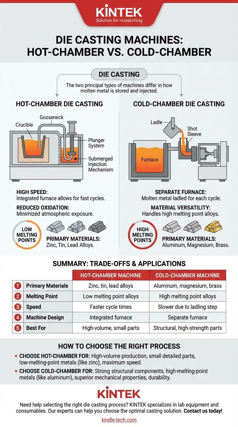 Was sind die zwei Arten von Gießmaschinen? Warmkammer- vs. Kaltkammer-Druckguss Visuelle Anleitung