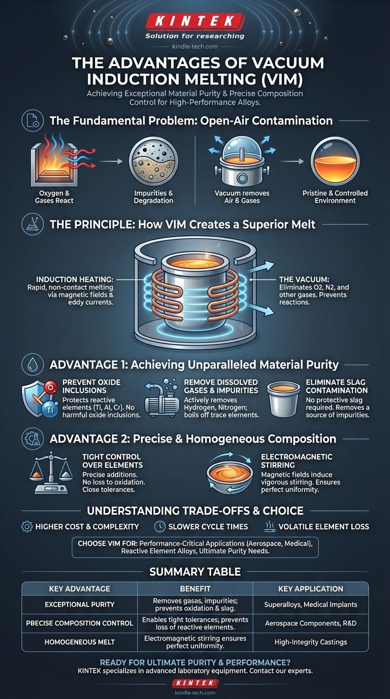 Quels sont les avantages de la fusion par induction sous vide ? Obtenez une pureté et une précision ultimes pour les alliages haute performance Guide Visuel