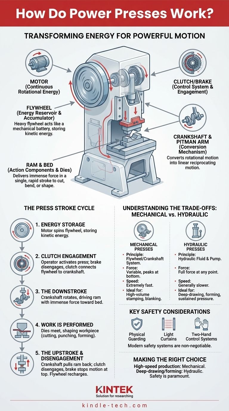 How do power presses work? Unlock High-Speed Metal Forming and Stamping Visual Guide