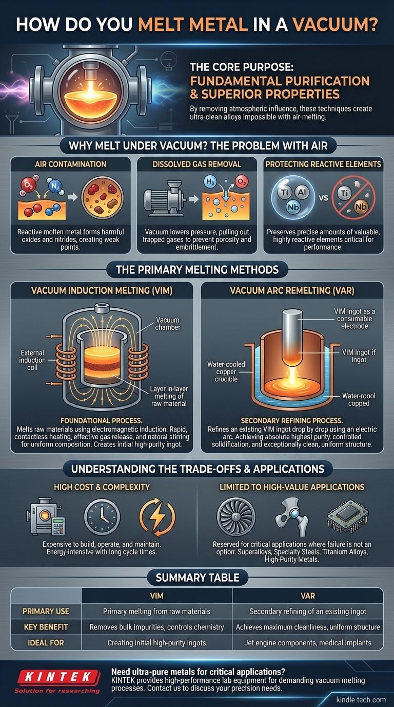 ¿Cómo se funde el metal al vacío? Logre aleaciones de alto rendimiento y ultra limpias Guía Visual