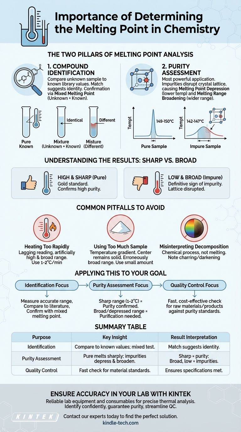 ما أهمية تحديد نقطة انصهار المادة؟ تحديد المركبات وتقييم النقاء دليل مرئي