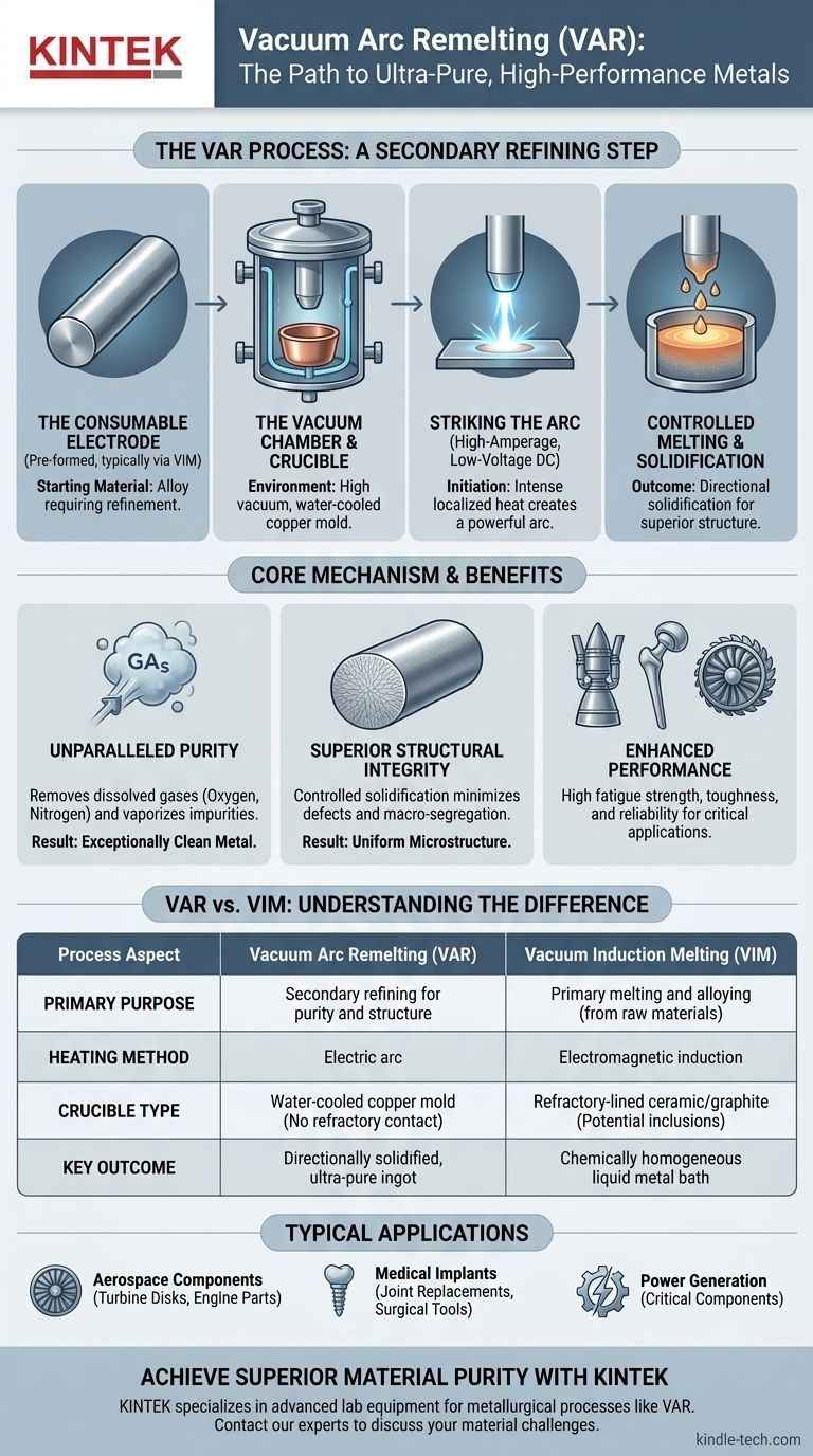 Quel est le processus de fusion par électrode consommable sous vide ? Obtenez une pureté métallique supérieure pour les applications critiques Guide Visuel