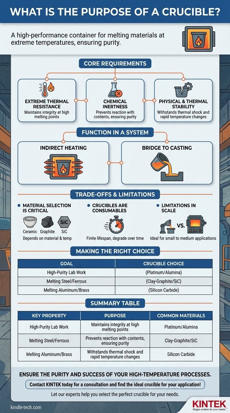 ما هو الغرض من البوتقة؟ دليل للاحتواء ودرجة النقاء في درجات الحرارة العالية دليل مرئي