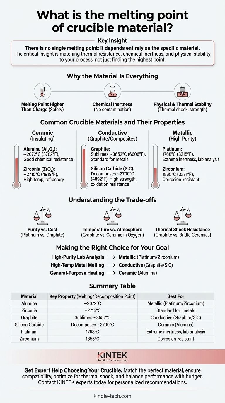 ما هي نقطة انصهار مادة البوتقة؟ اختر البوتقة المناسبة لعمليتك دليل مرئي