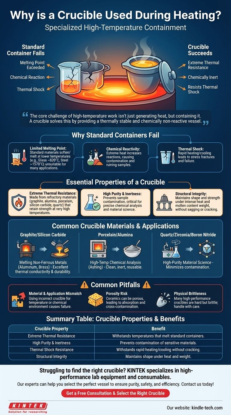 لماذا يستخدم البوتقة أثناء التسخين؟ دليل أساسي للاحتواء في درجات الحرارة العالية دليل مرئي