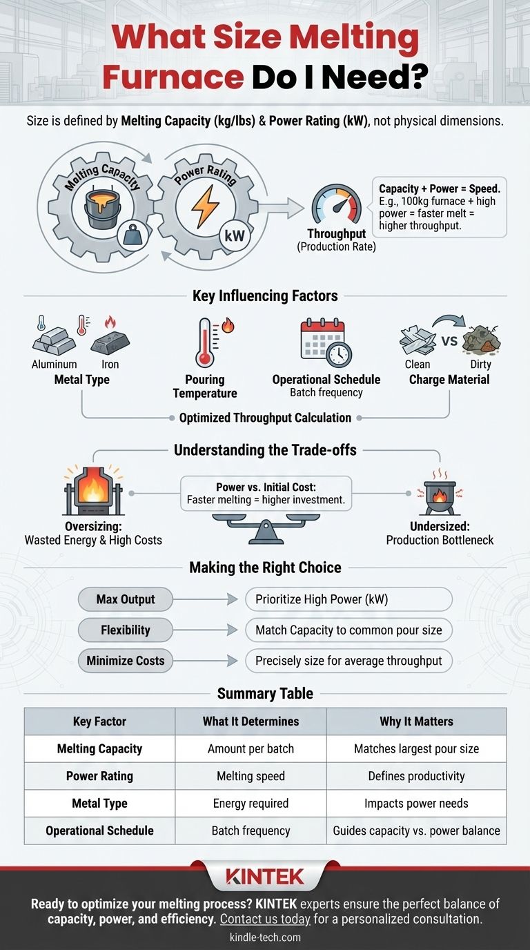 De quelle taille de four de fusion ai-je besoin ? Trouvez votre correspondance parfaite pour une efficacité maximale Guide Visuel