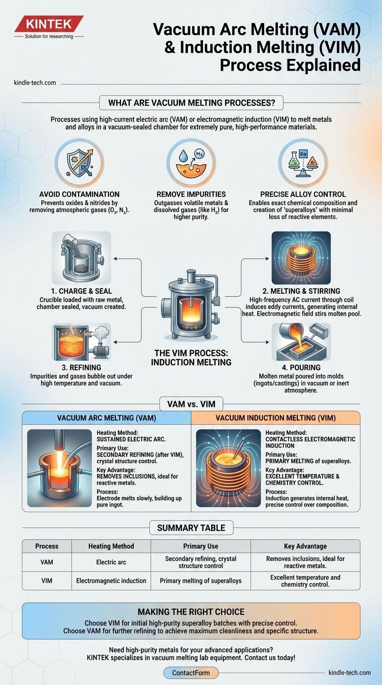 真空电弧熔炼工艺是什么？高纯金属生产指南 图解指南