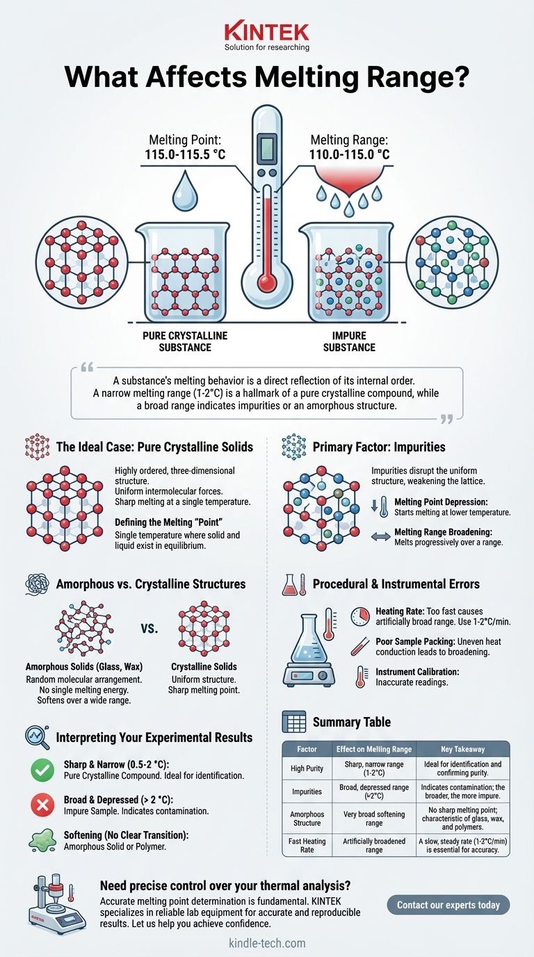 Cosa influenza l'intervallo di fusione? Comprendere il ruolo critico della purezza e della struttura Guida Visiva