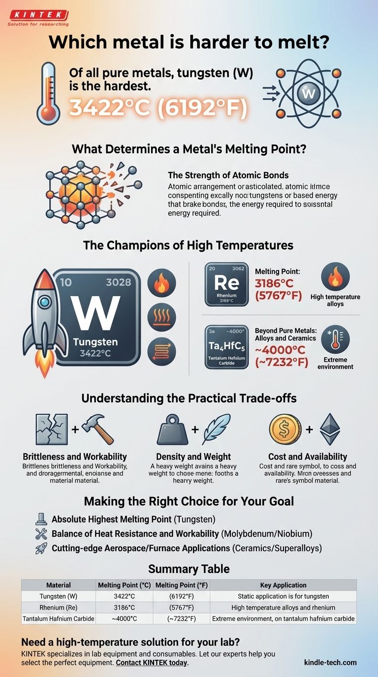 Which metal is harder to melt? Tungsten Leads with the Highest Melting Point Visual Guide