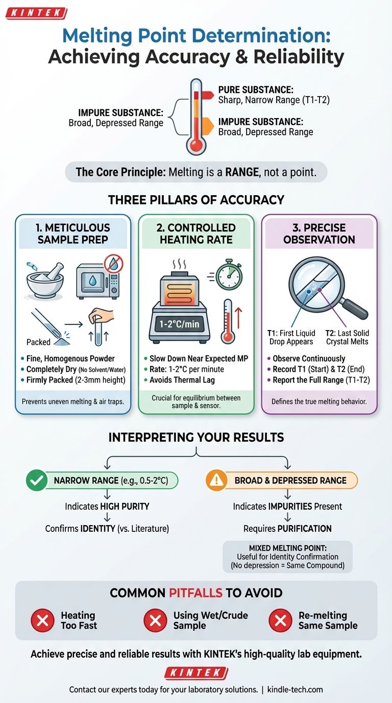 ¿Qué se debe considerar al realizar la determinación del punto de fusión? Asegure la identificación precisa del compuesto y la evaluación de la pureza Guía Visual