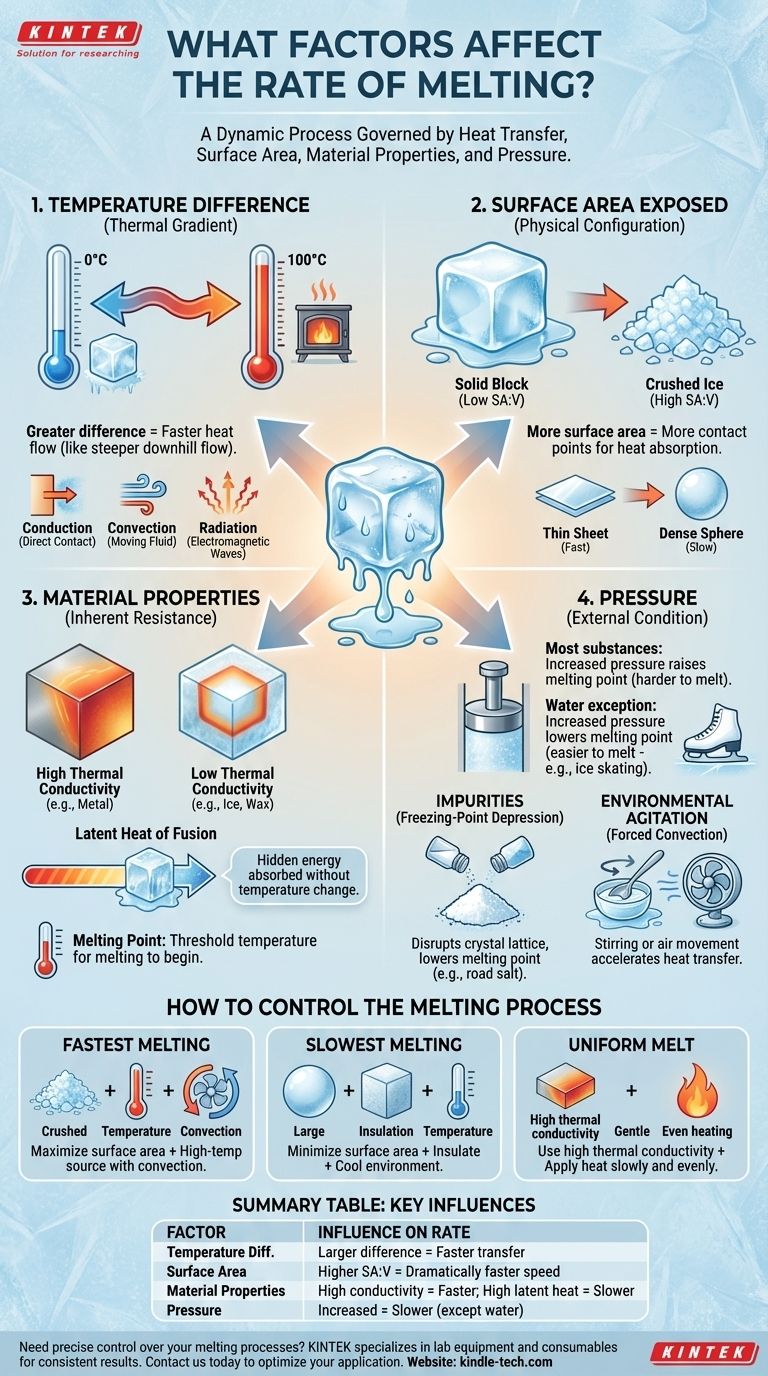 融解速度に影響を与える要因は何ですか？熱伝達の科学をマスターしましょう ビジュアルガイド