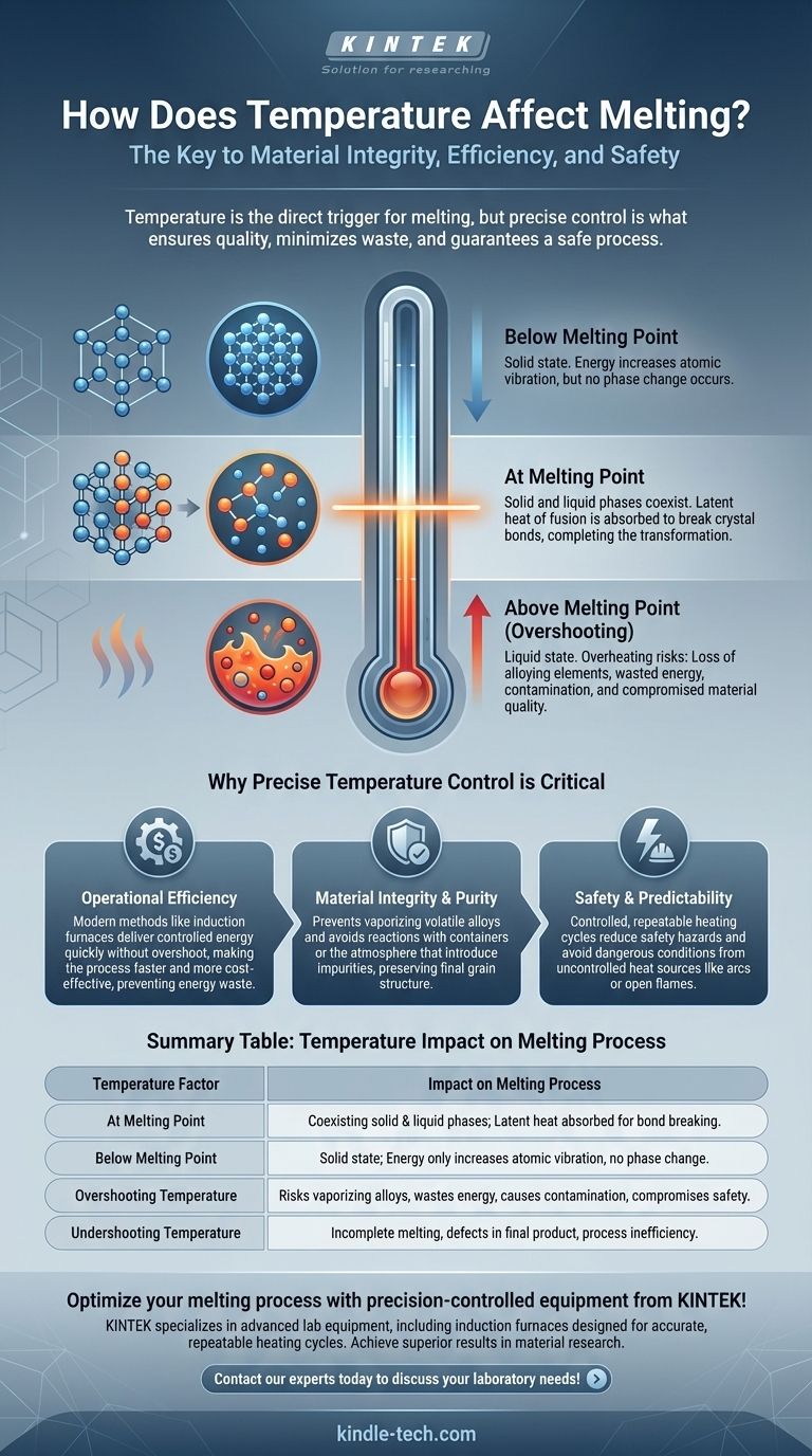 How does temperature affect melting? Master Precise Control for Material Integrity Visual Guide