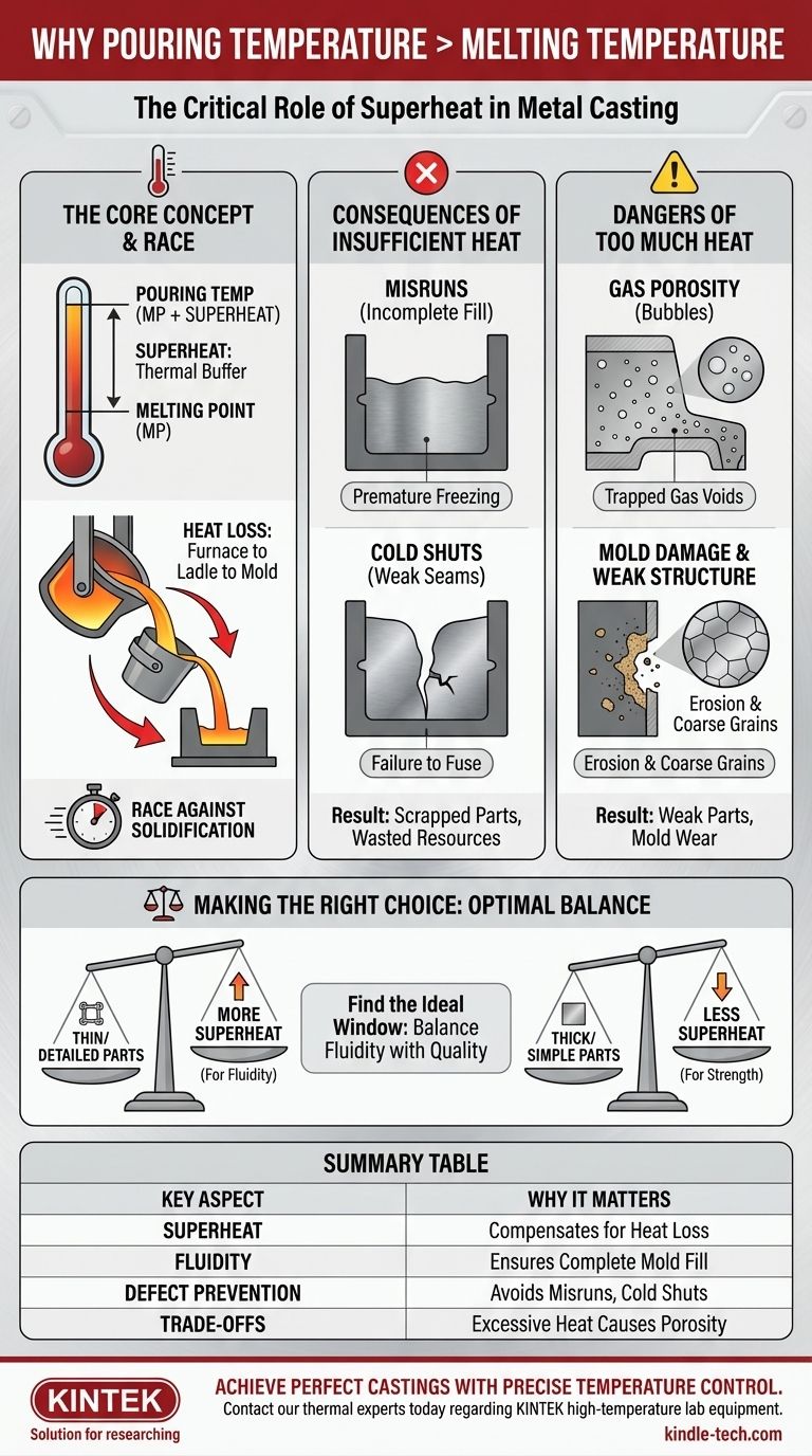 Why is the pouring temperature of the molten metal higher than its melting temperature? The Key to Successful Casting Visual Guide
