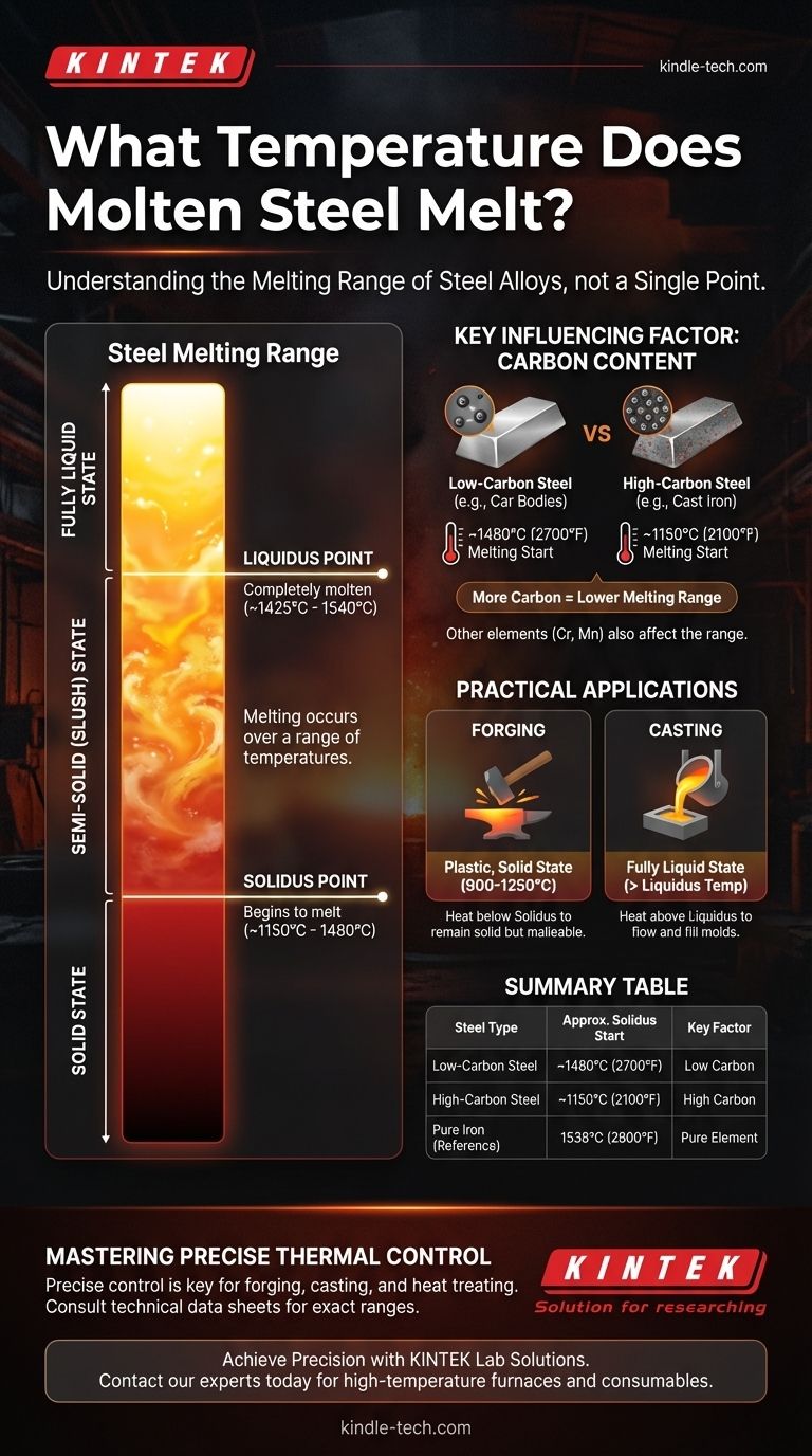 При какой температуре плавится расплавленная сталь? Понимание диапазона плавления, а не одной точки Визуальное руководство