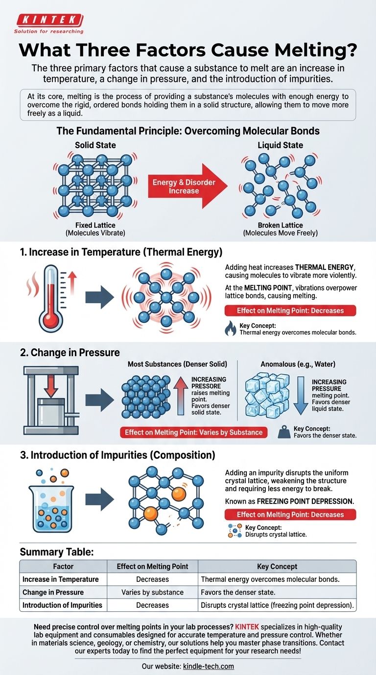 融解を引き起こす3つの要因は何ですか？温度、圧力、不純物を理解する ビジュアルガイド