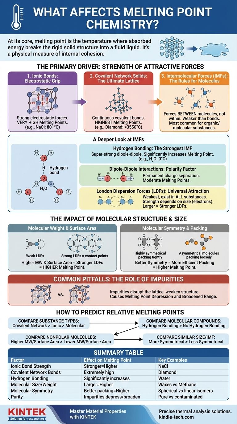 ¿Qué afecta el punto de fusión en química? Una guía sobre las fuerzas moleculares y la energía de la red cristalina Guía Visual