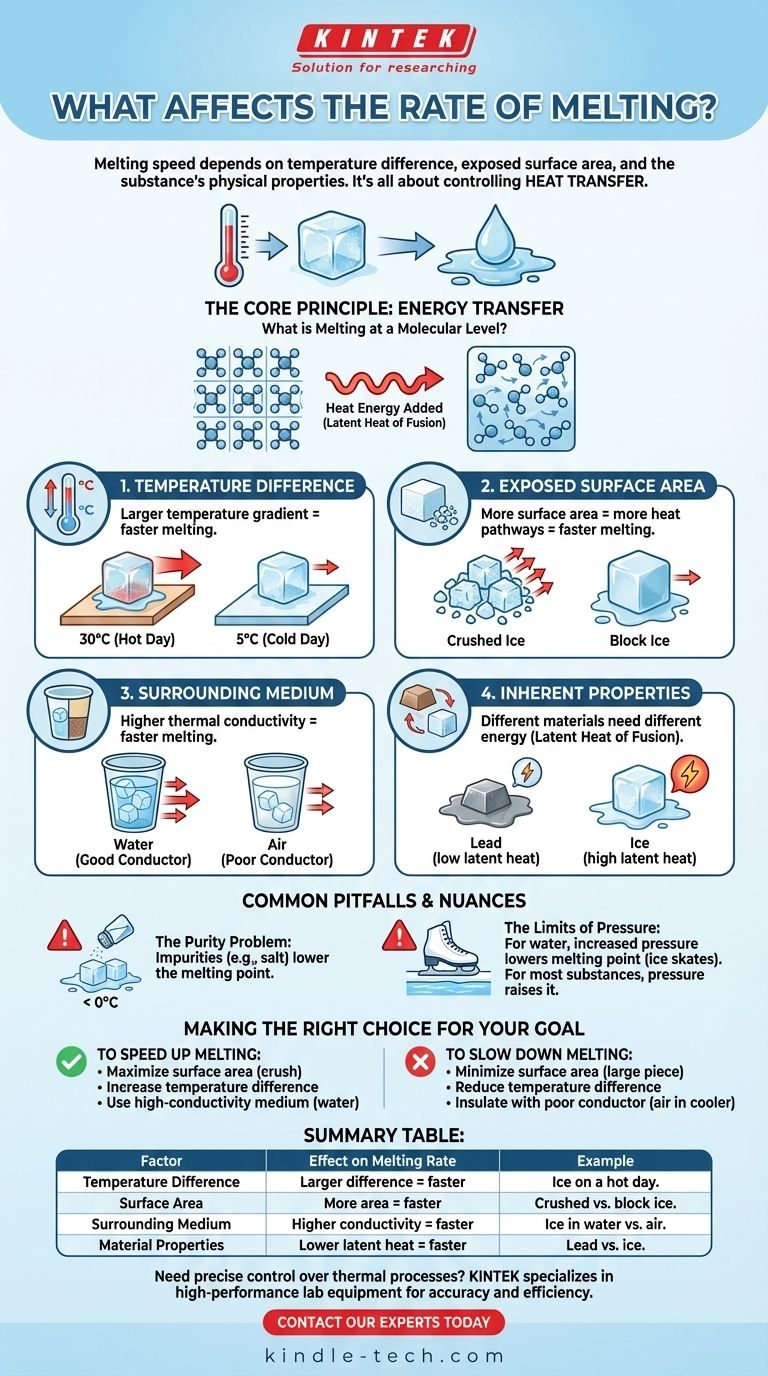 ما الذي يؤثر على معدل الانصهار؟ أتقن العوامل الرئيسية للتحكم الدقيق دليل مرئي