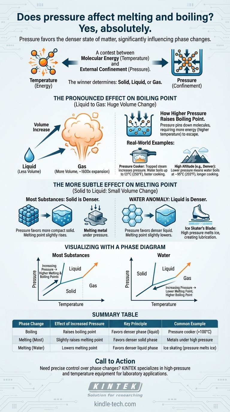 هل يؤثر الضغط على الانصهار والغليان؟ أتقن تغيرات الطور مع التحكم في الضغط دليل مرئي