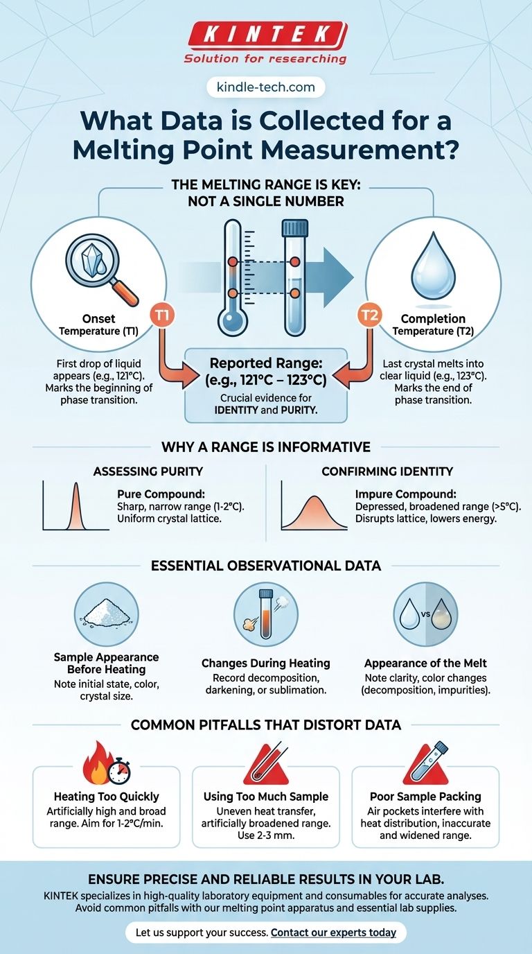¿Qué datos se recopilan para una medición del punto de fusión? Una guía para el análisis preciso de identidad y pureza Guía Visual