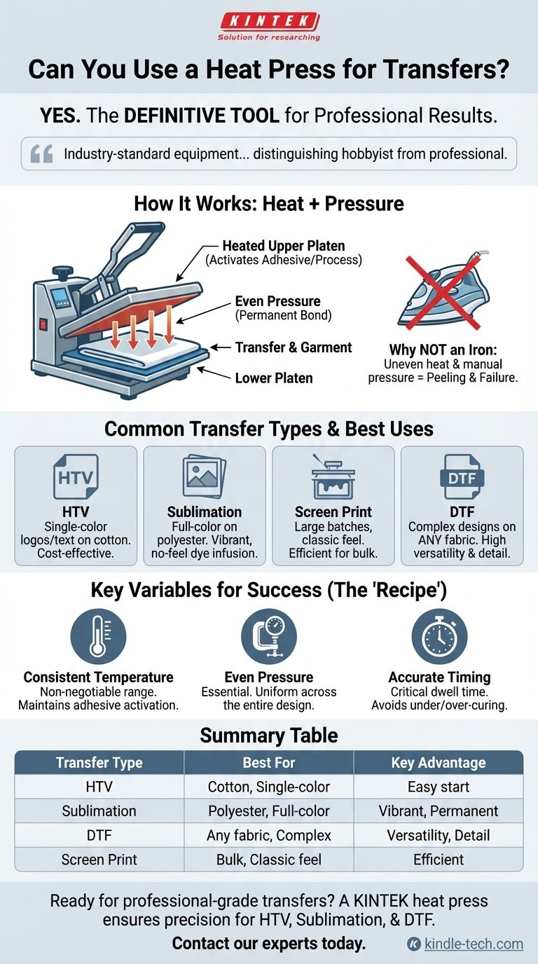 Can you use a heat press for transfers? The Definitive Tool for Professional Results Visual Guide
