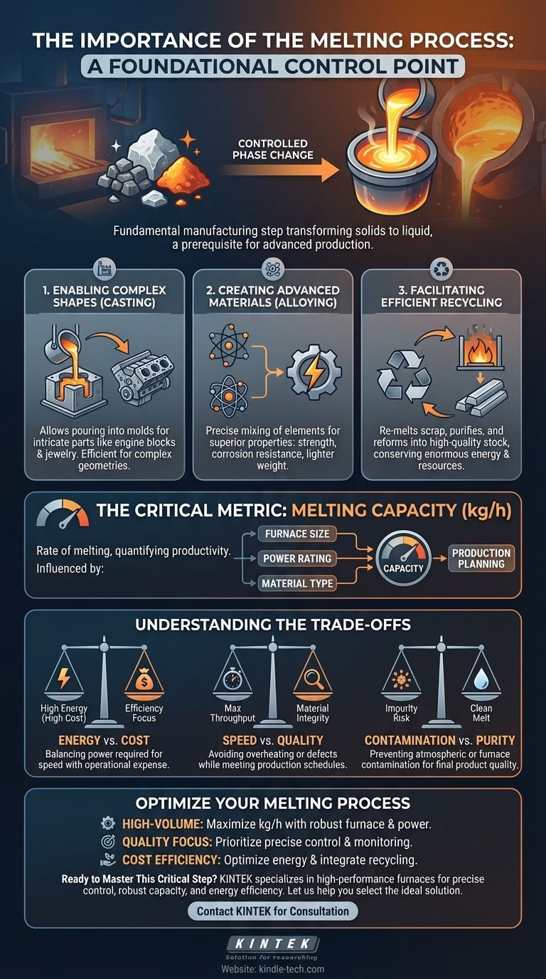 ¿Cuál es la importancia del proceso de fusión? Domina las bases de la producción de metales Guía Visual