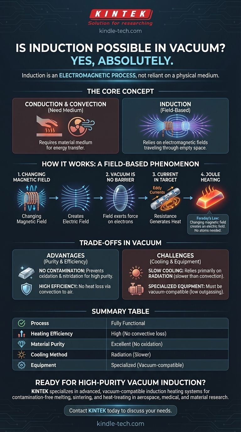 感应在真空中可行吗？在真空环境中利用清洁、高效的热能 图解指南