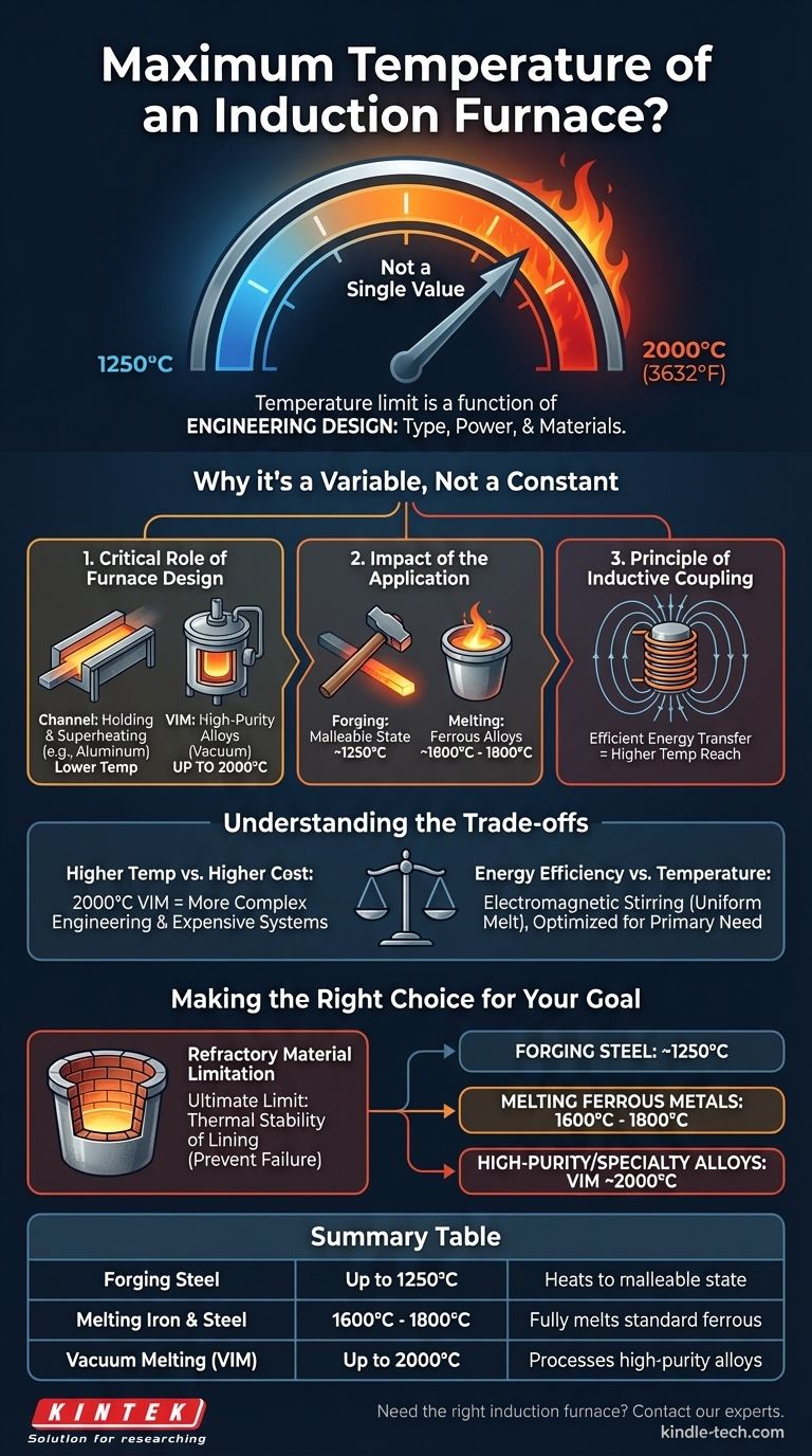 ما هي درجة الحرارة القصوى لفرن الحث؟ يعتمد ذلك على تطبيقك دليل مرئي