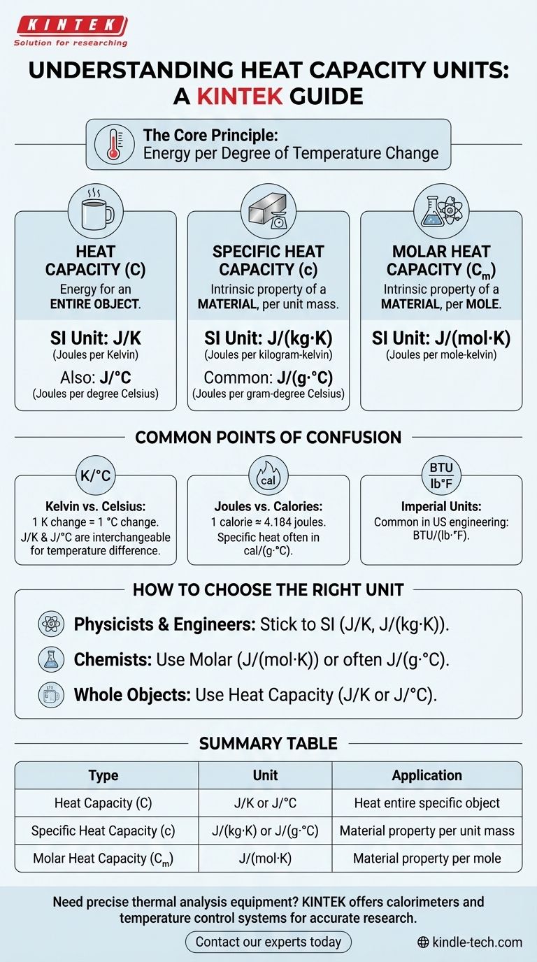 热容量使用什么单位？关于 J/K、J/(kg·K) 和 J/(mol·K) 的指南 图解指南