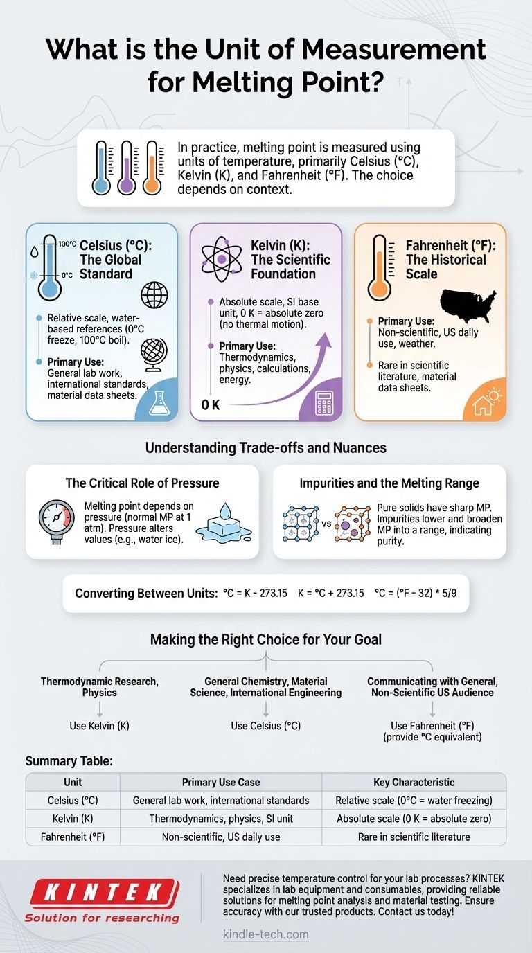 Какова единица измерения температуры плавления? Цельсий, Кельвин или Фаренгейт? Визуальное руководство