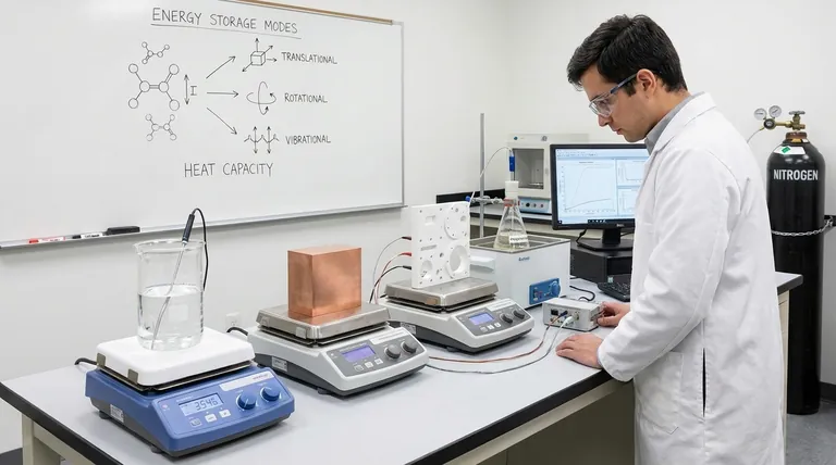 Come possono materiali diversi avere capacità termiche diverse? Svelare i segreti microscopici dell'accumulo di energia