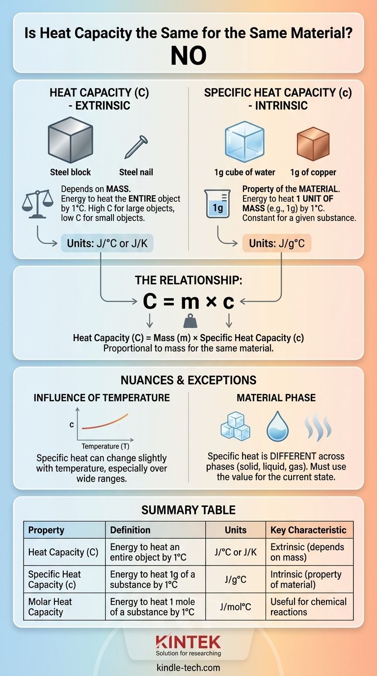 동일한 재료라도 열용량은 동일한가요? 고유 속성 대 비고유 속성 이해하기 시각적 가이드
