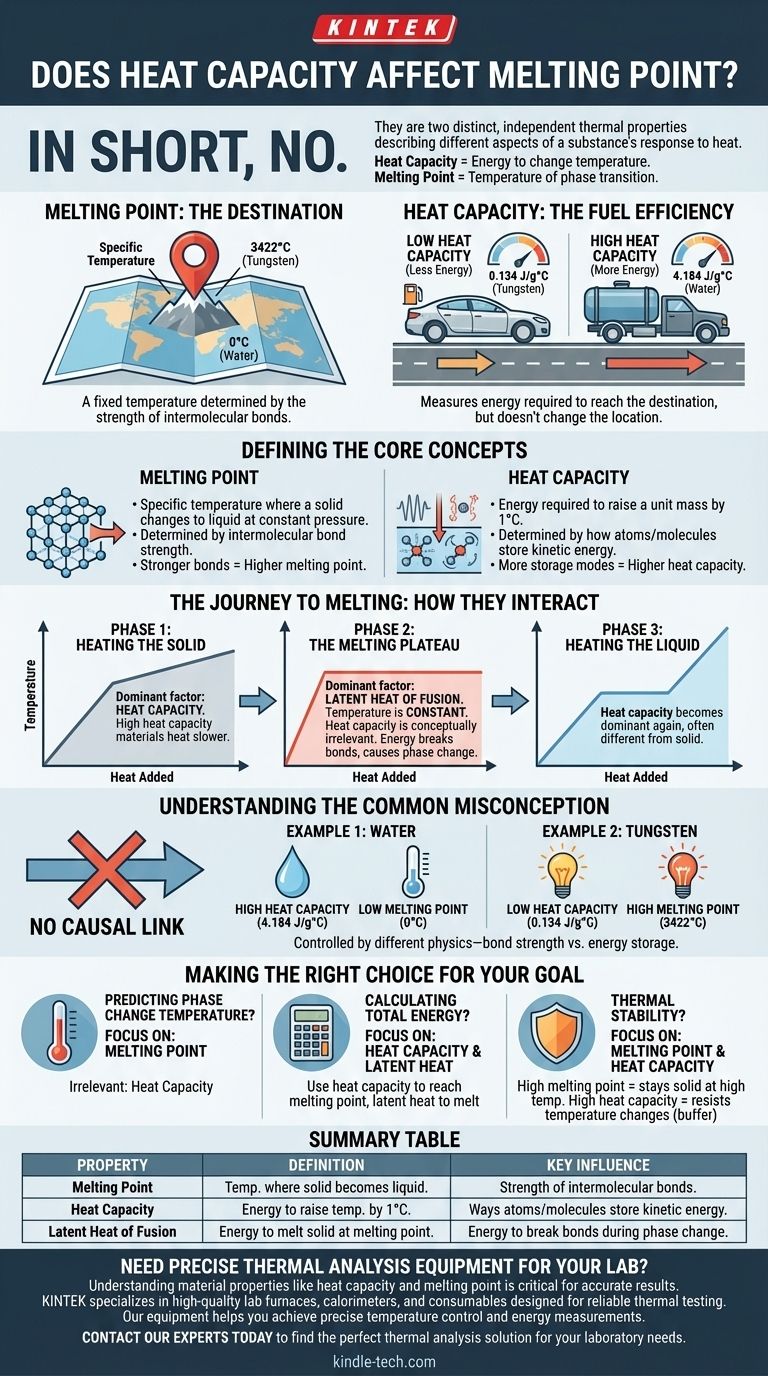 Beeinflusst die Wärmekapazität den Schmelzpunkt? Die wichtigsten Unterschiede bei den thermischen Eigenschaften aufdecken Visuelle Anleitung