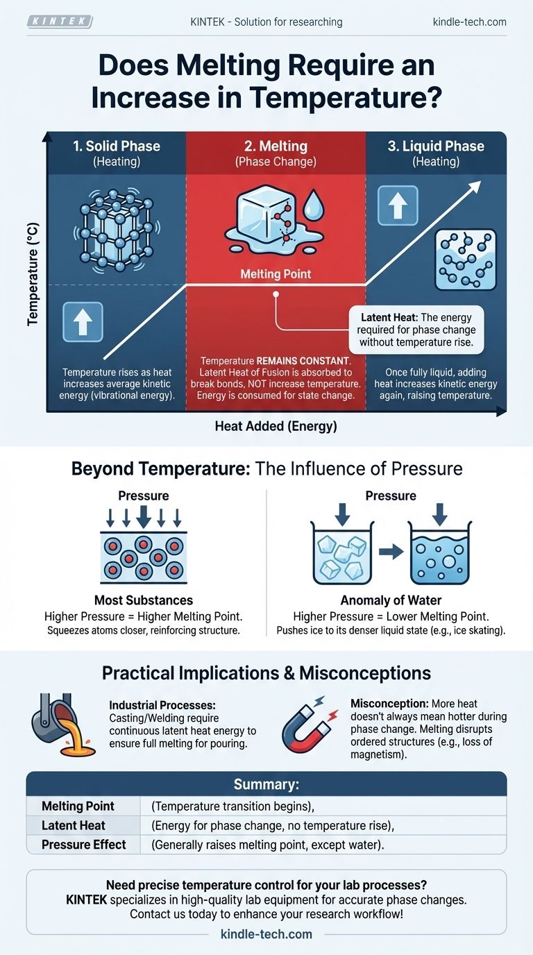 Does melting require increase in temperature? Understanding Latent Heat and Phase Changes Visual Guide