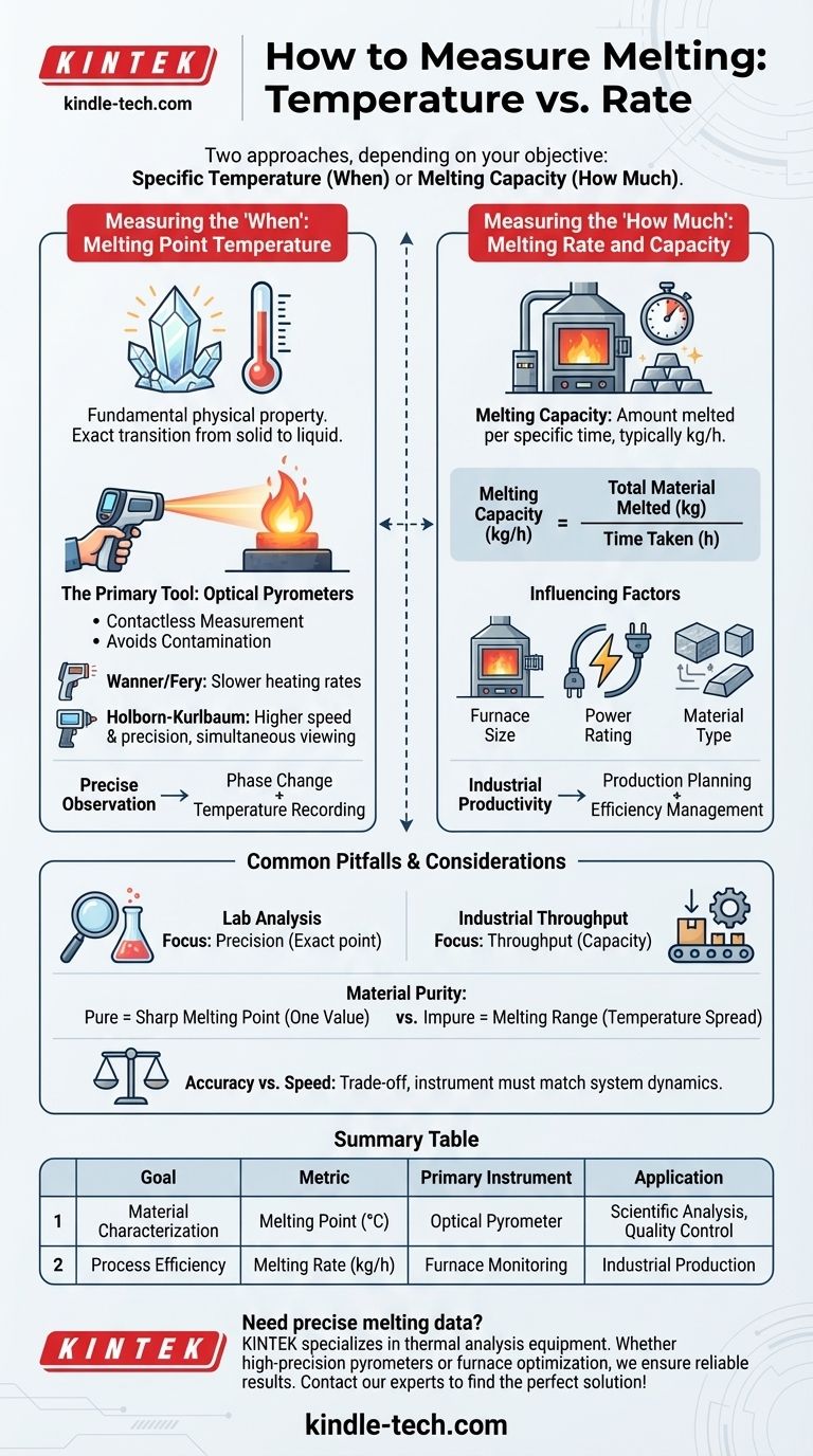 How do you measure melting? Mastering Temperature & Rate for Lab & Industry Visual Guide