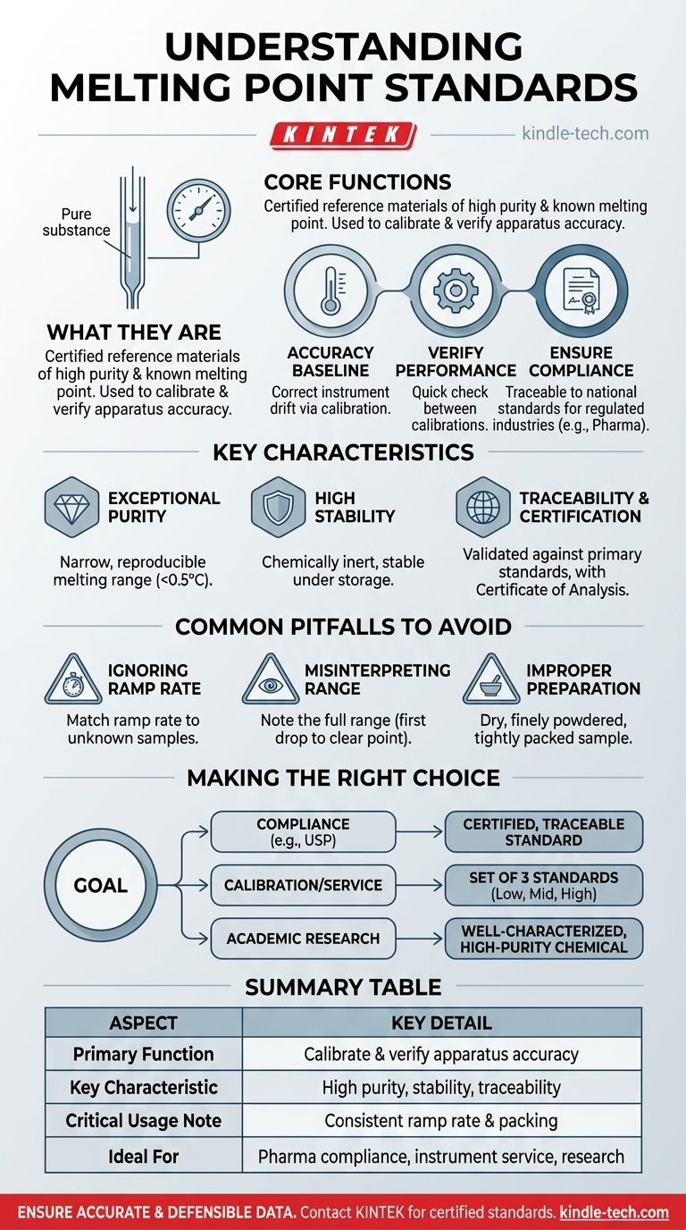 What are melting point standards? Ensure Accurate Temperature Measurements in Your Lab Visual Guide
