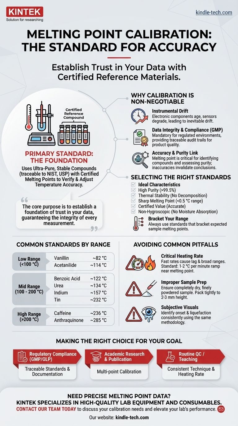 Was ist der Standard für die Schmelzpunktkalibrierung? Gewährleisten Sie Genauigkeit mit zertifizierten Referenzmaterialien Visuelle Anleitung