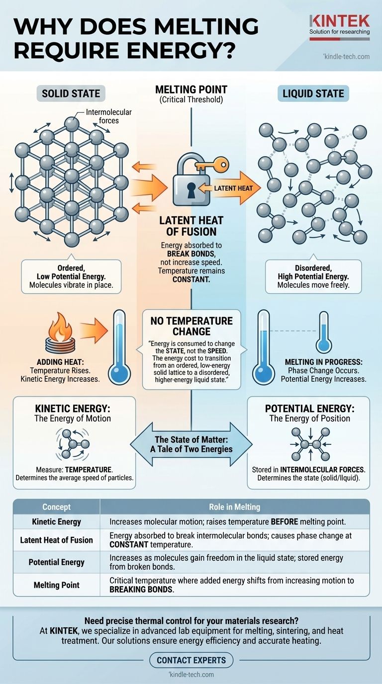 Why does melting require energy? Unlock the Science of Latent Heat and Phase Changes Visual Guide