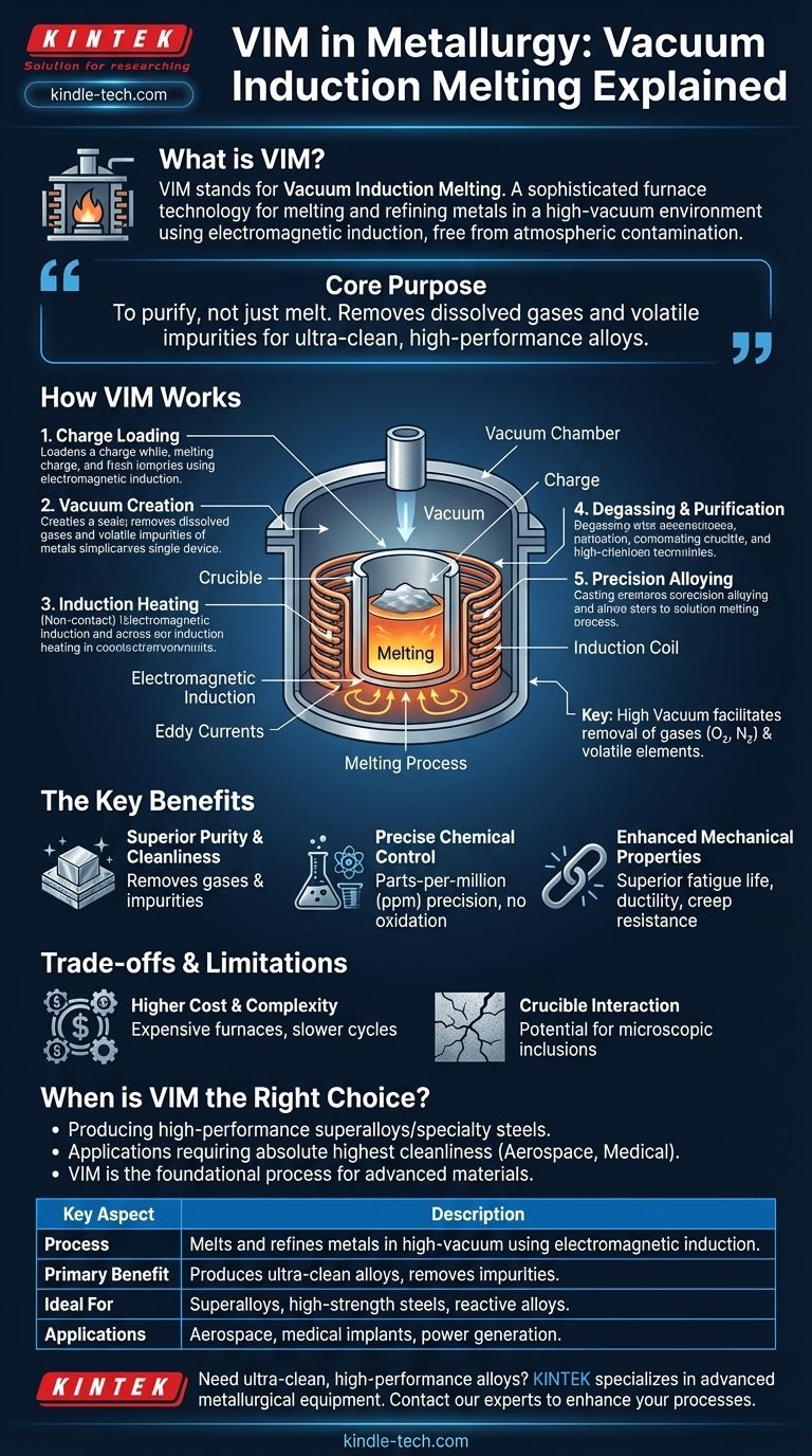 야금학에서 VIM이란 무엇인가요? 고성능 합금용 진공 유도 용해(Vacuum Induction Melting) 가이드 시각적 가이드