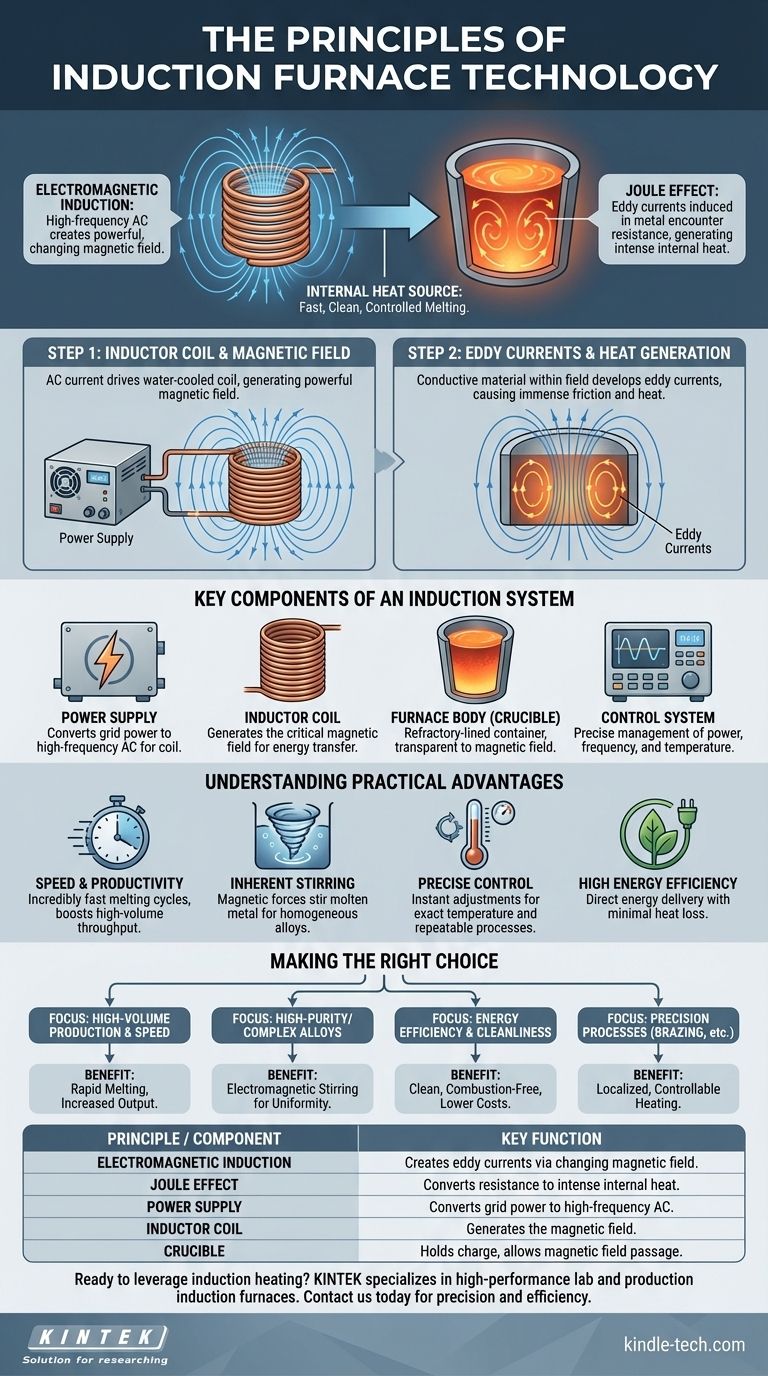 유도로의 원리는 무엇인가요? 더 빠르고 깨끗한 산업용 가열을 경험하세요 시각적 가이드