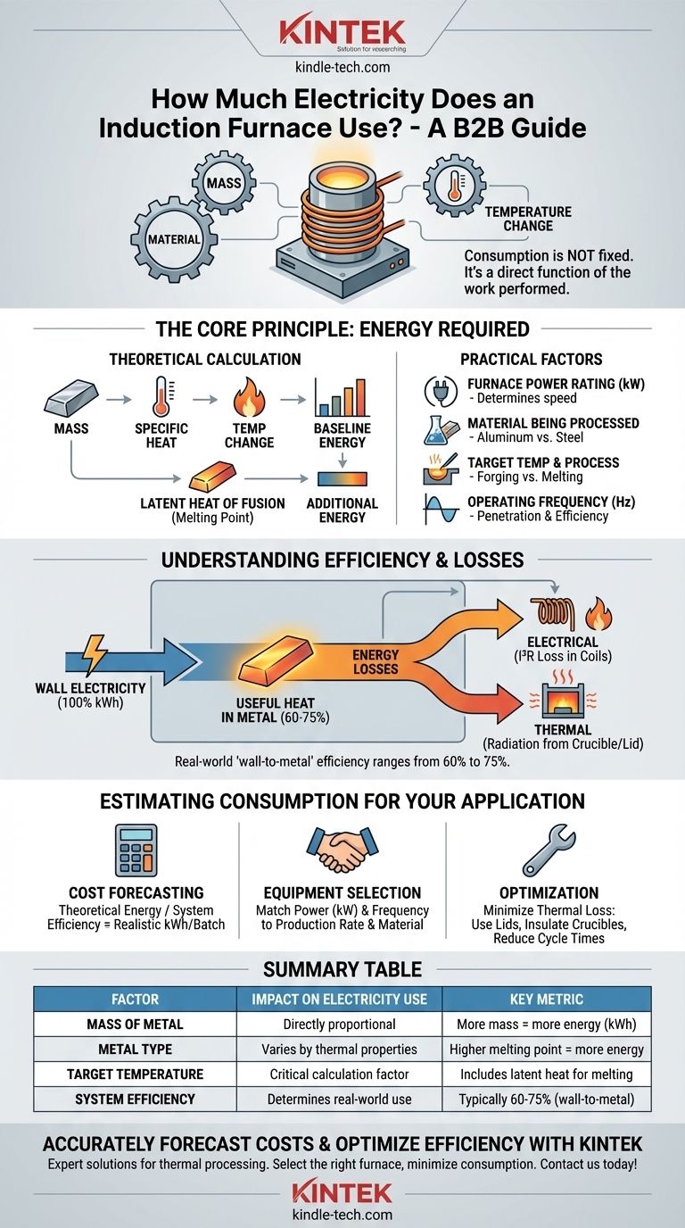 感应熔炼炉消耗多少电？计算您的真实能源成本 图解指南