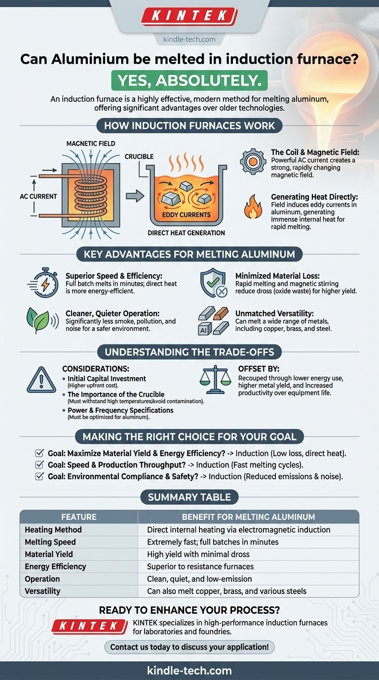 Kann Aluminium in einem Induktionsofen geschmolzen werden? Ja, für schnelleres, saubereres Schmelzen Visuelle Anleitung