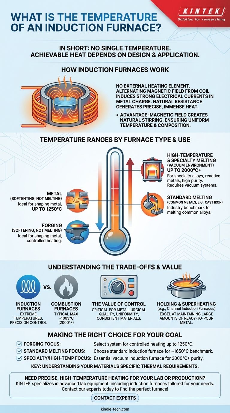 What is the temperature of an induction furnace? Understanding Capabilities from 1250°C to 2000°C+ Visual Guide