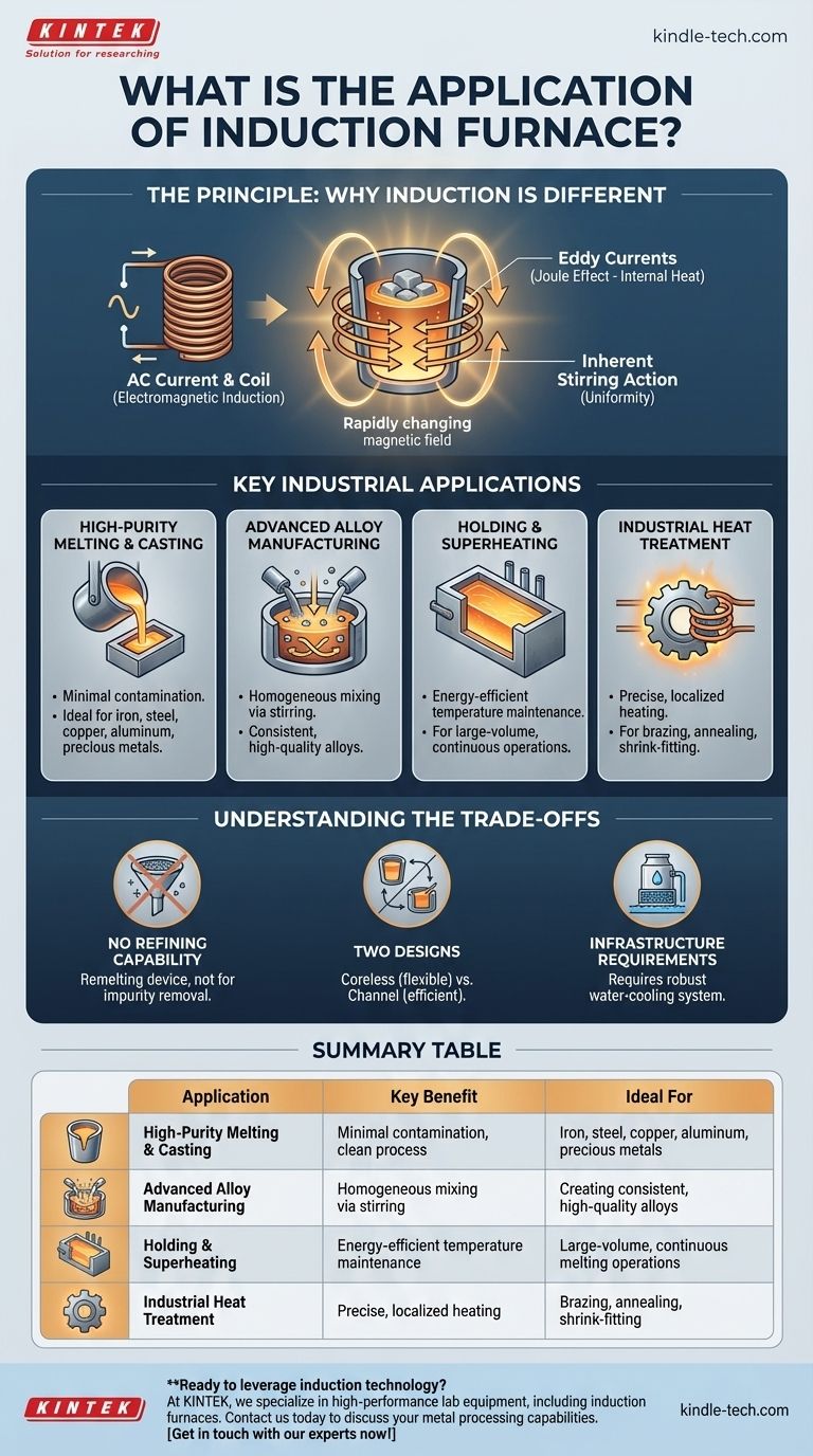 ما هو تطبيق الفرن الحثي؟ تحقيق صهر المعادن عالي النقاء والفعالية دليل مرئي