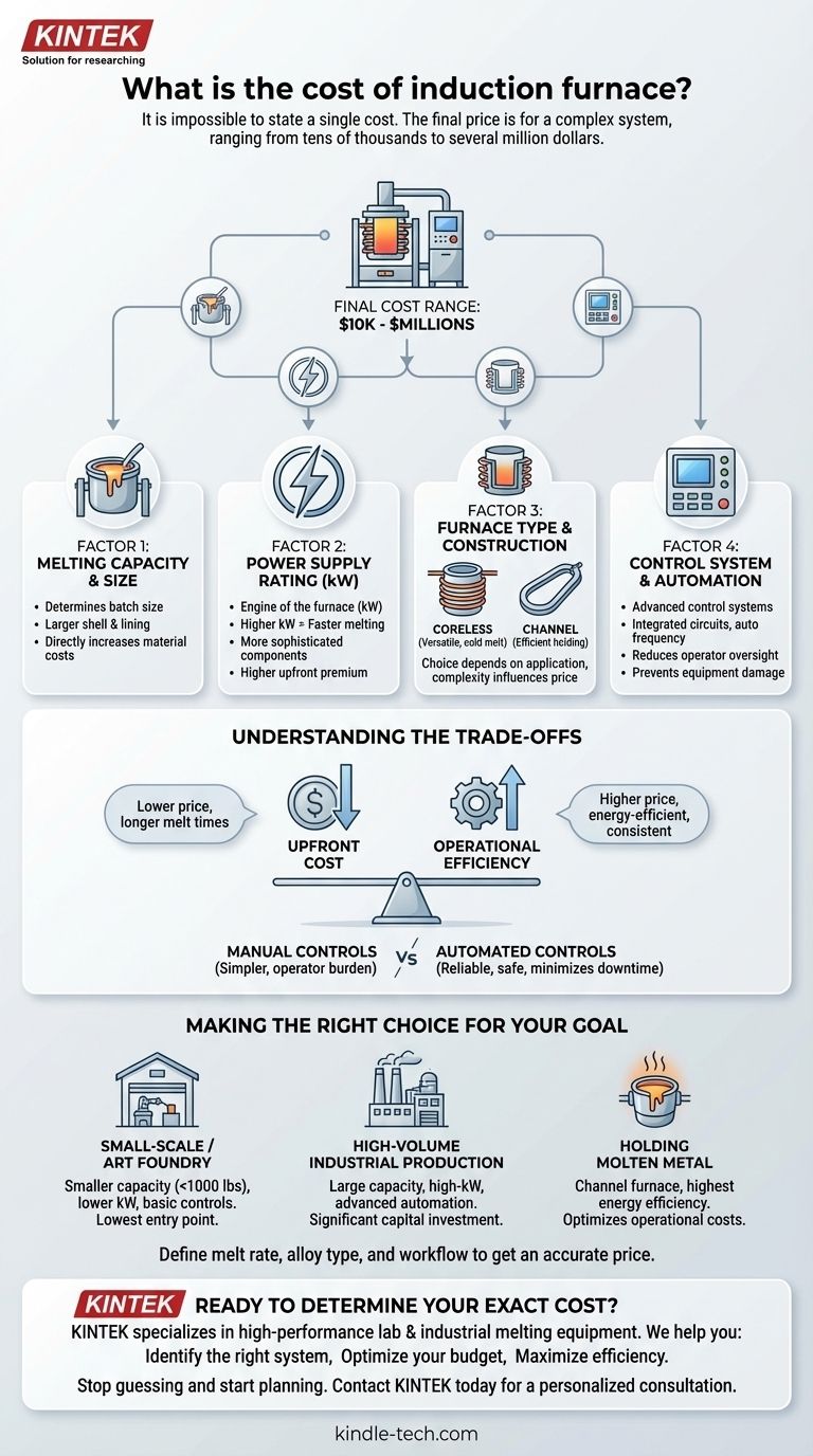 Сколько стоит индукционная печь? Руководство по составлению бюджета для вашей плавильной системы Визуальное руководство