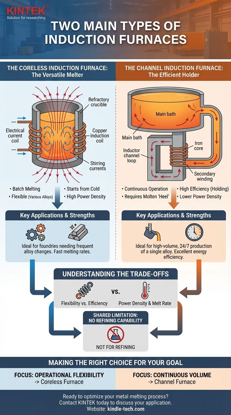 ما هما النوعان الرئيسيان لأفران الحث؟ فرن بدون قلب مقابل فرن القناة لاحتياجات الصهر الخاصة بك دليل مرئي