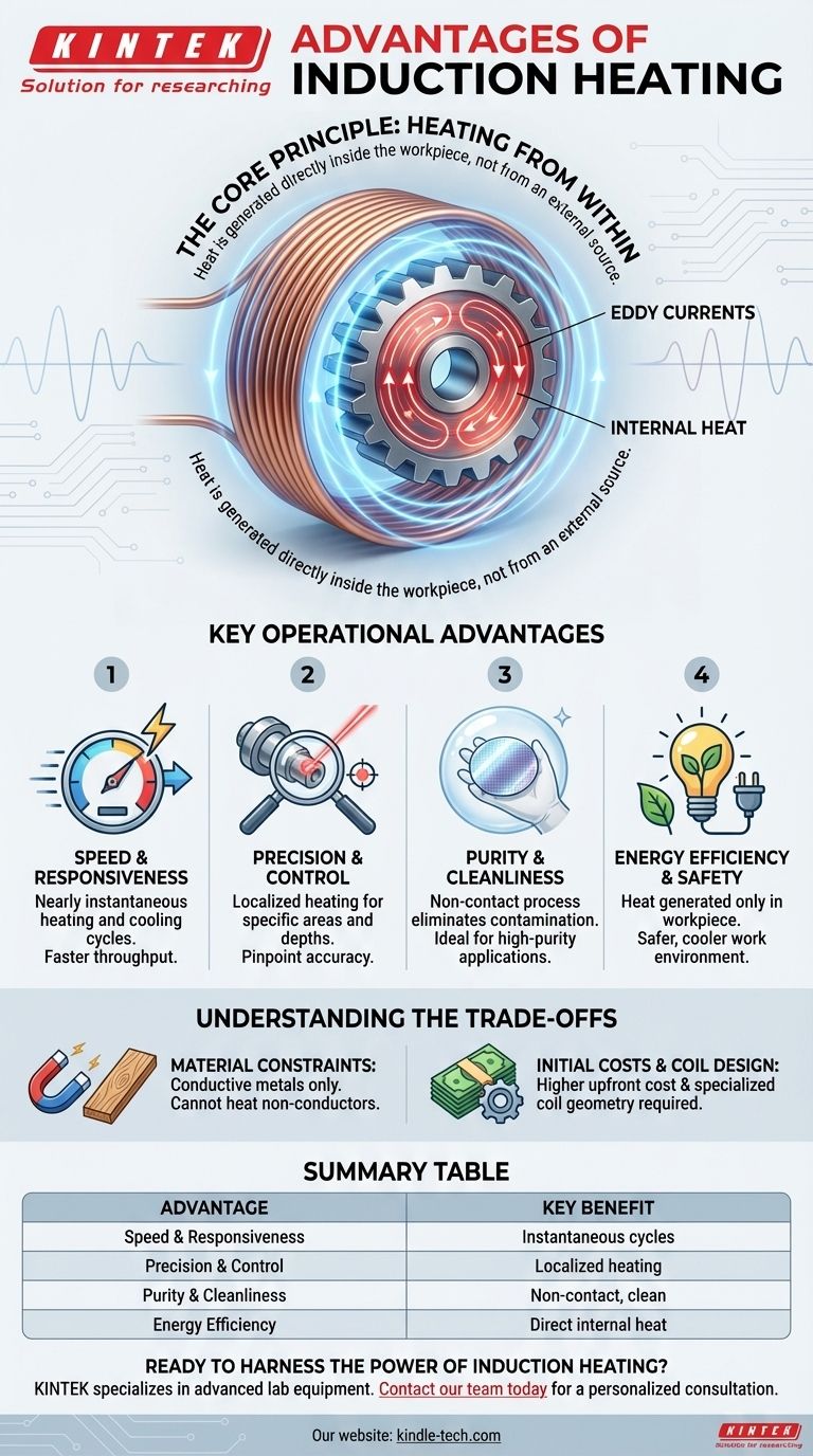 Quali sono i vantaggi del riscaldamento a induzione? Sblocca velocità, precisione e pulizia Guida Visiva