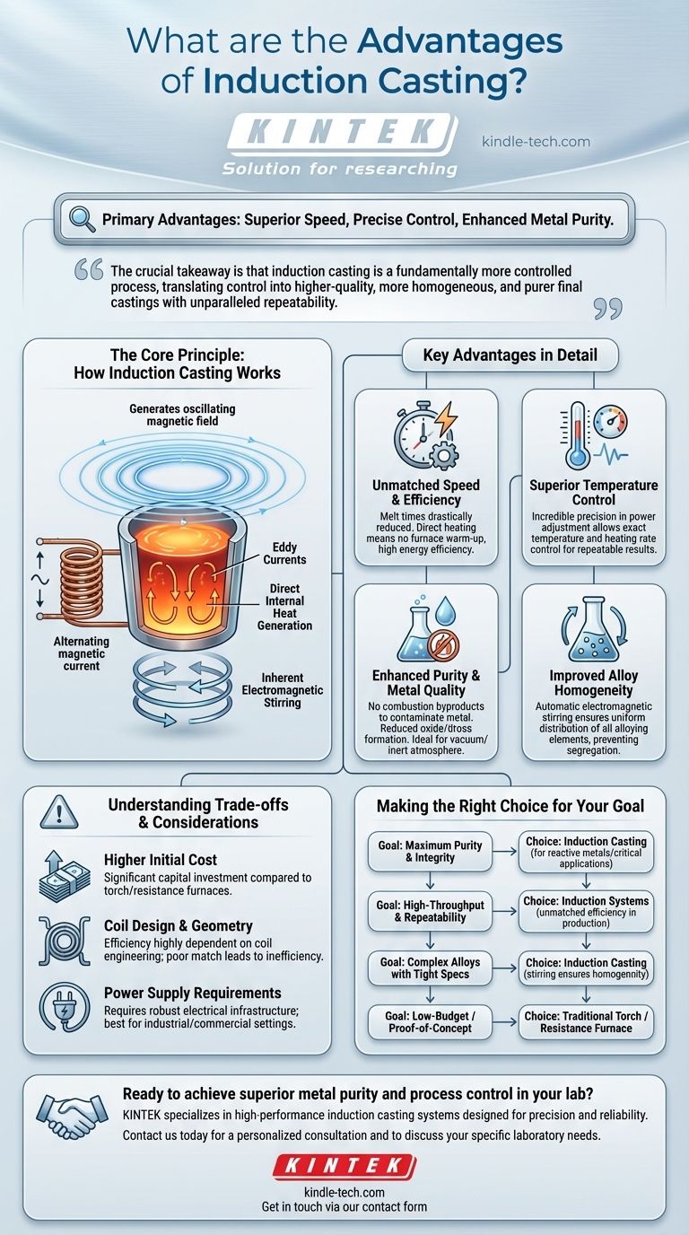 Quali sono i vantaggi della fusione a induzione? Velocità, controllo e purezza superiori per metalli ad alte prestazioni Guida Visiva